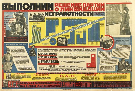 MICHAIL CHIGAREK (DATES UNKNOWN). [LET''S EXECUTE THE DECISION OF THE PARTY ON LIQUIDATION OF ILLITERACY.] 1929. 28x42 inches, 72x107